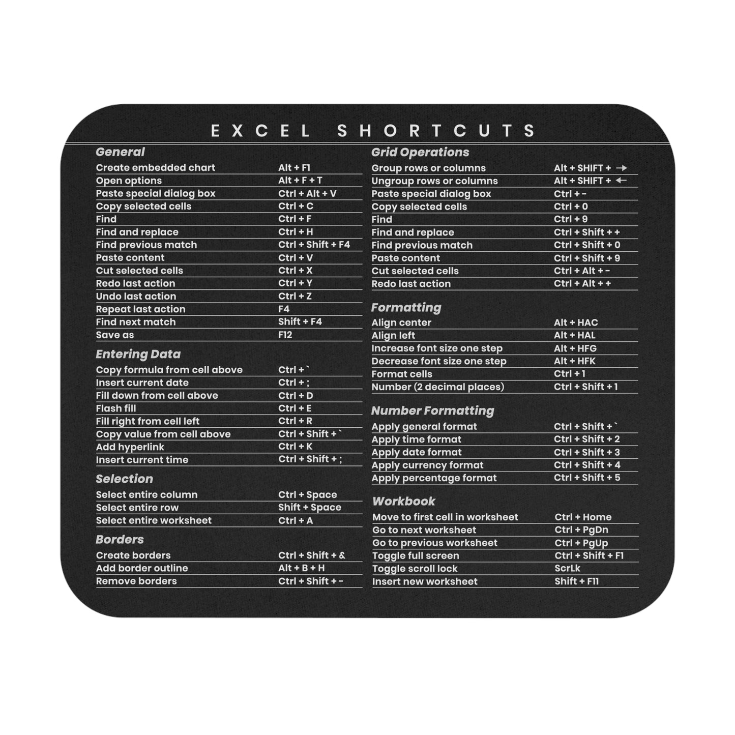 Microsoft Excel Shortcut Cheat Sheet Mousepad