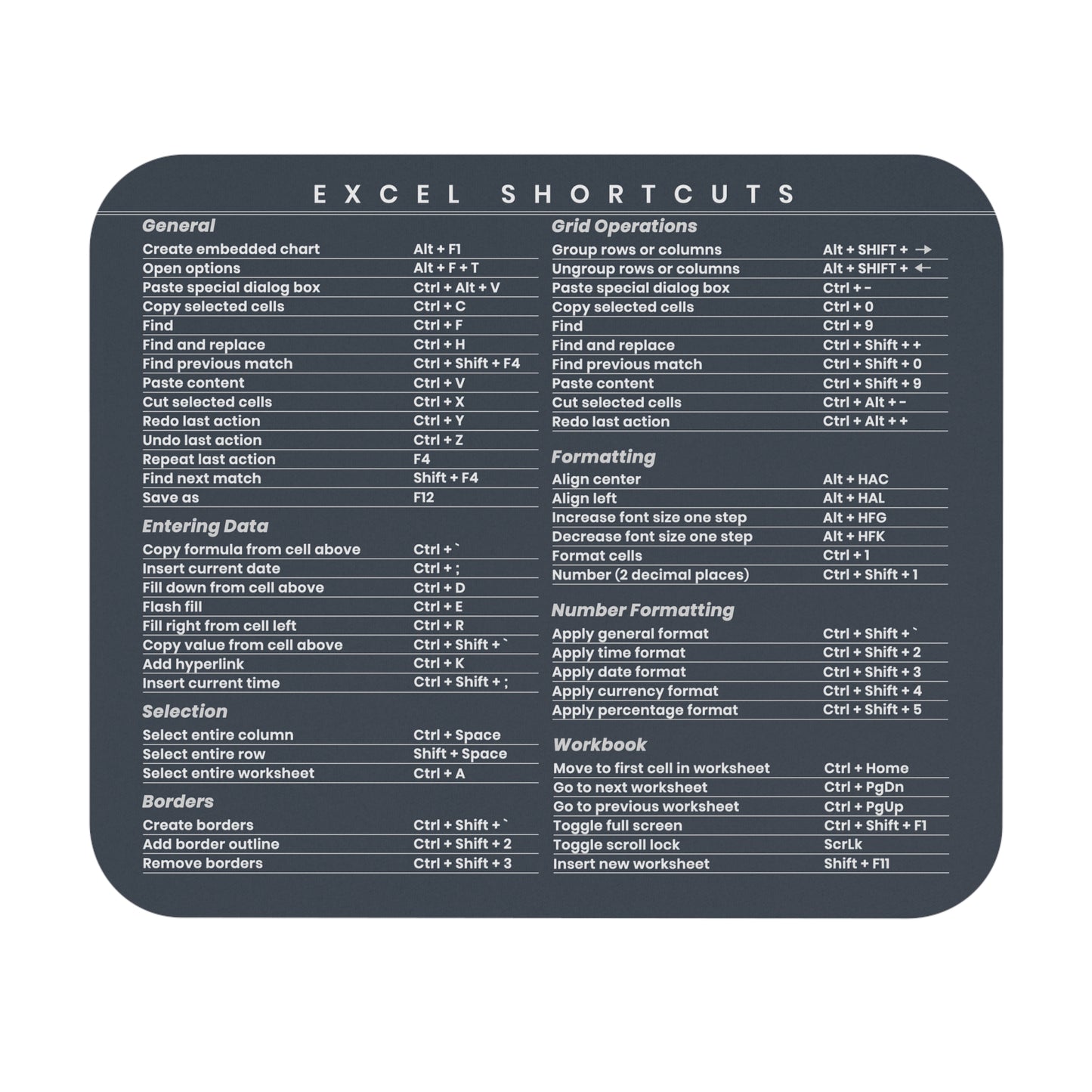 Microsoft Excel Shortcut Cheat Sheet Mousepad