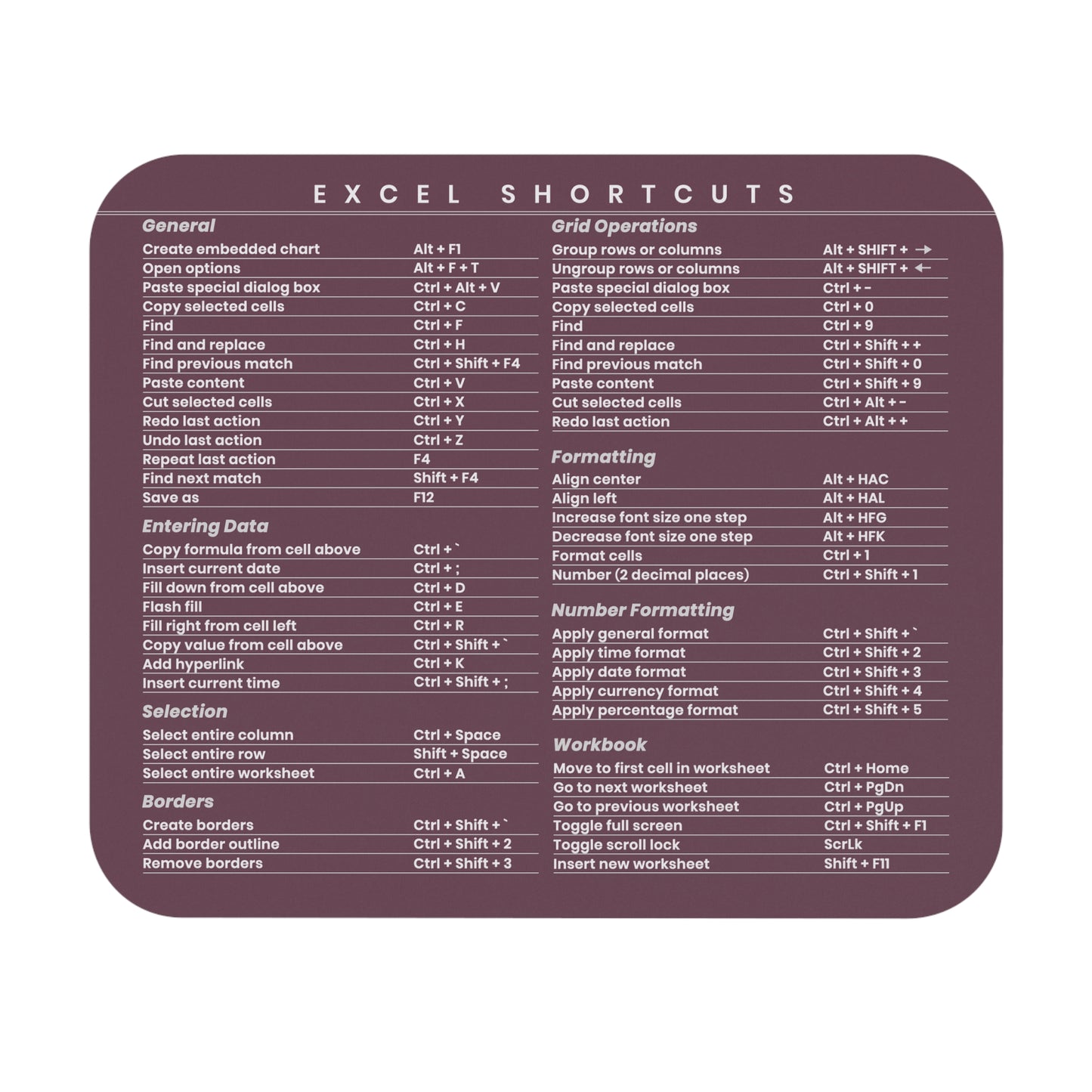Microsoft Excel Shortcut Cheat Sheet Mousepad