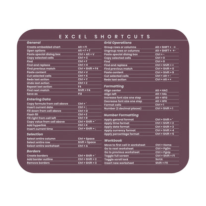 Microsoft Excel Shortcut Cheat Sheet Mousepad