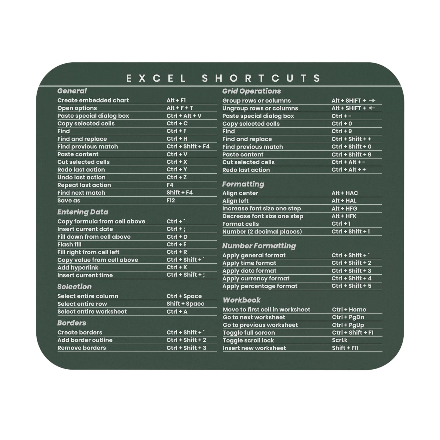 Microsoft Excel Shortcut Cheat Sheet Mousepad