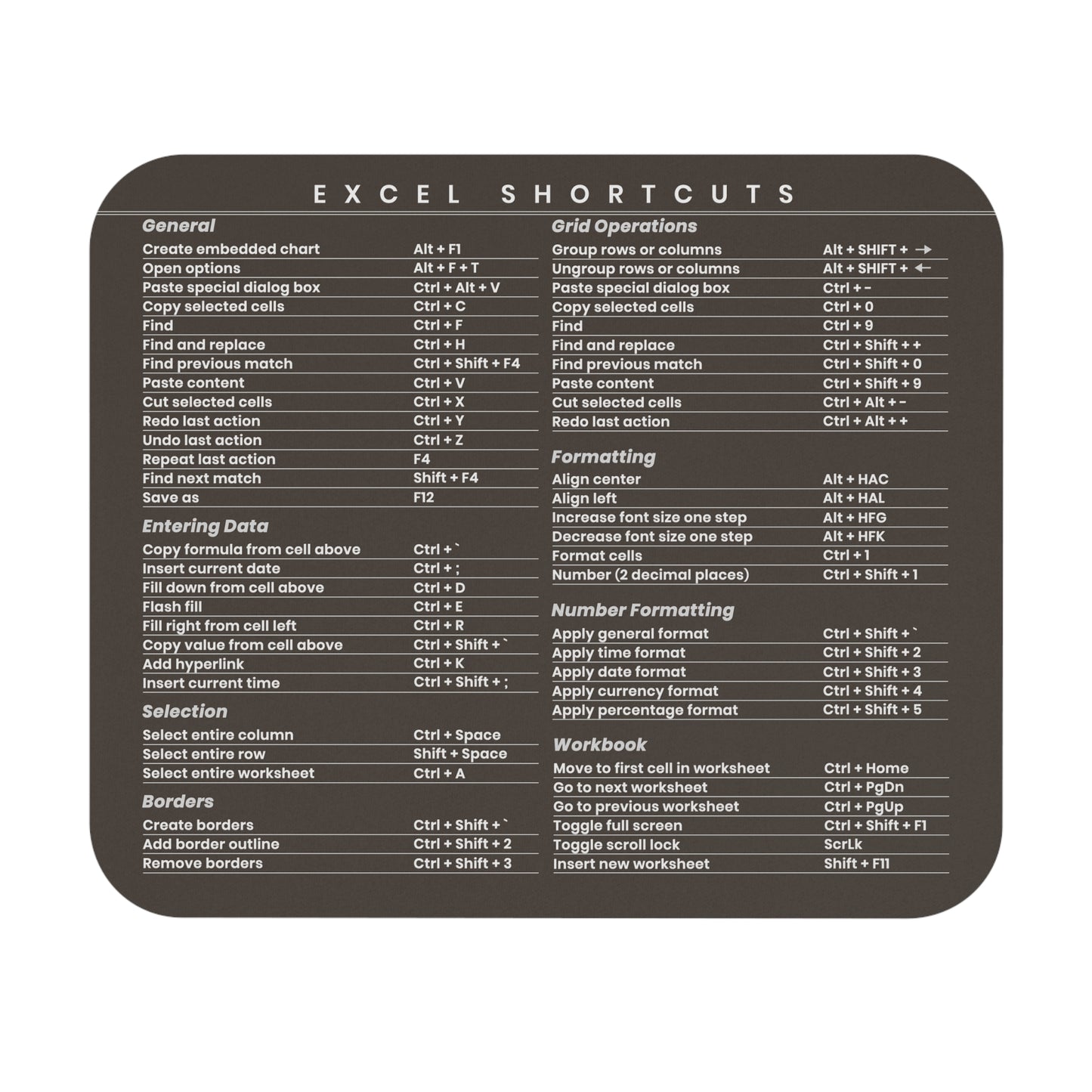 Microsoft Excel Shortcut Cheat Sheet Mousepad