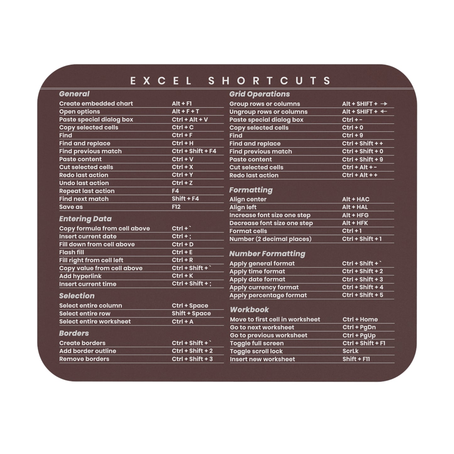 Microsoft Excel Shortcut Cheat Sheet Mousepad