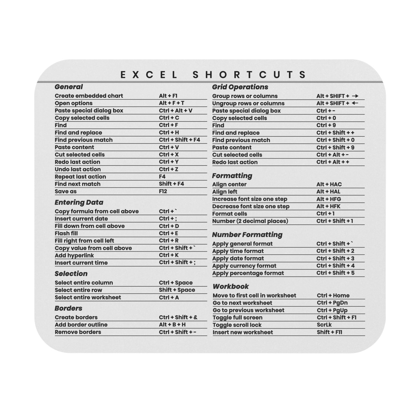 Microsoft Excel Shortcut Cheat Sheet Mousepad
